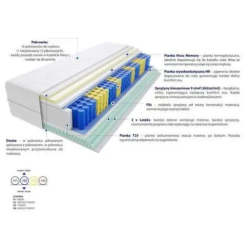 Godre.pl Materac kieszeniowy apollo max plus 120x160 cm średnio twardy 2x lateks visco memory 3