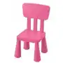 Ikea Mammut Krzesełko dziecięce Różowy Sklep
