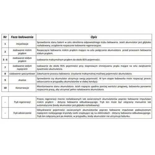 Inteligentna Ładowarka akumulatorowa 12V / 24V MW-SC6B LEAN CARS 3