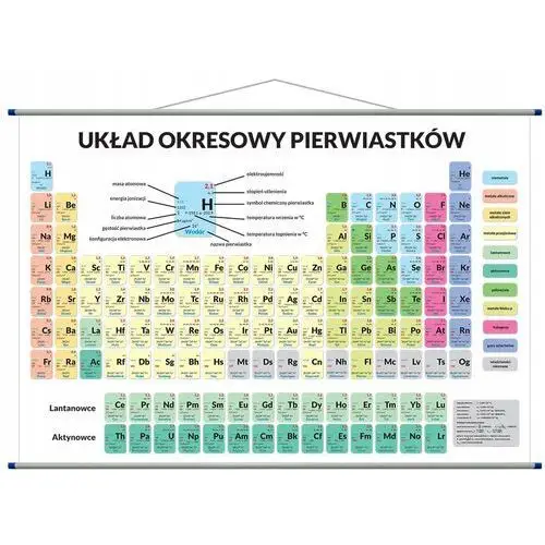 Układ Okresowy Pierwiastków plansza 1000 x 700 mm